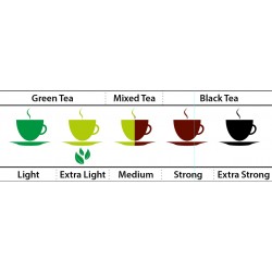 Art.1086 Gred Schwarzer Tee "Ronitea" 2g x 25 x 4